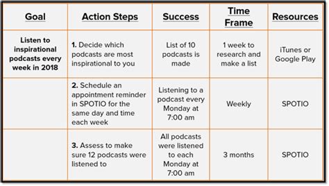 developmental goals for sales reps